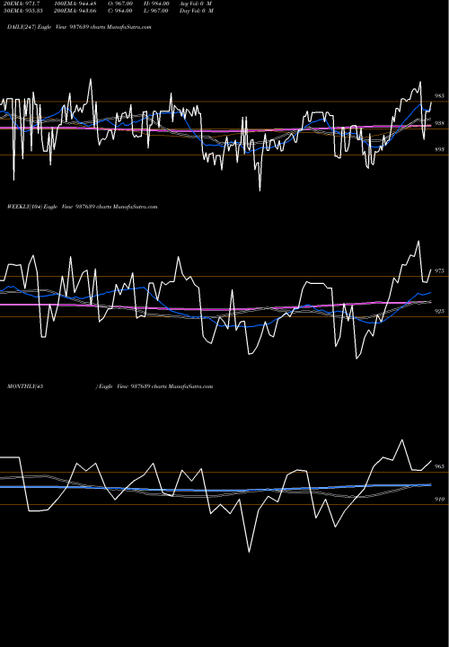 Trend of 97efsl31 937639 TrendLines 97EFSL31 937639 share BSE Stock Exchange 