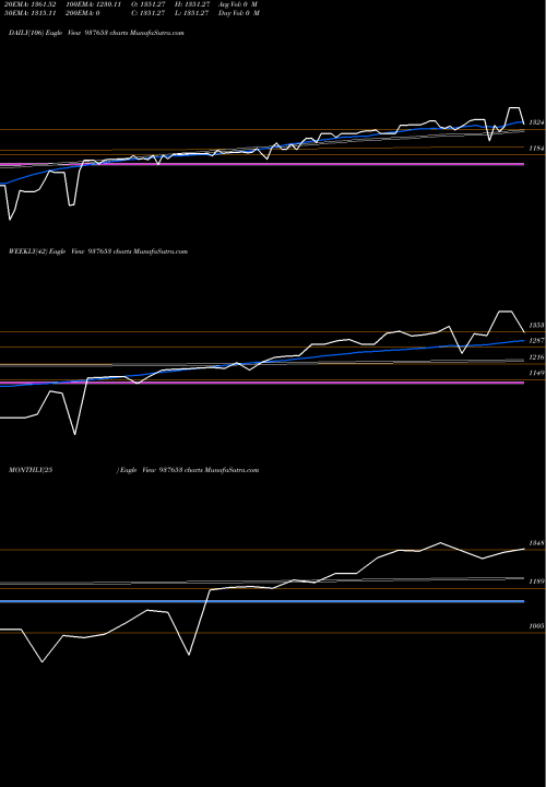 Trend of Zcmmfl28 937653 TrendLines ZCMMFL28 937653 share BSE Stock Exchange 