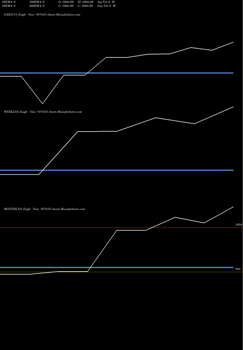 Trend of 835ihfl23 937655 TrendLines 835IHFL23 937655 share BSE Stock Exchange 