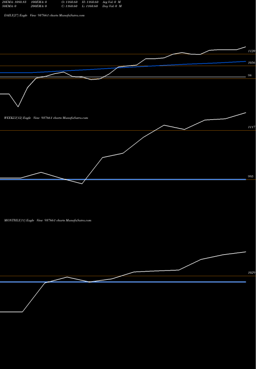 Trend of Ihf27sep21 937661 TrendLines IHF27SEP21 937661 share BSE Stock Exchange 