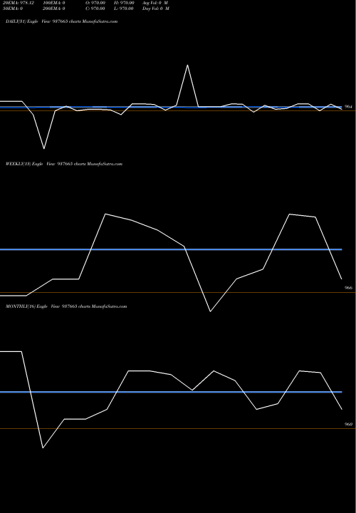 Trend of 842ihfl23 937665 TrendLines 842IHFL23 937665 share BSE Stock Exchange 