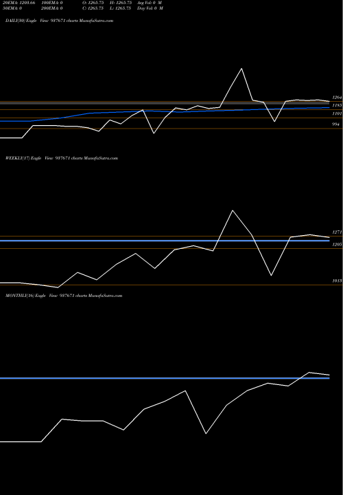 Trend of Ihf24sep21a 937671 TrendLines IHF24SEP21A 937671 share BSE Stock Exchange 