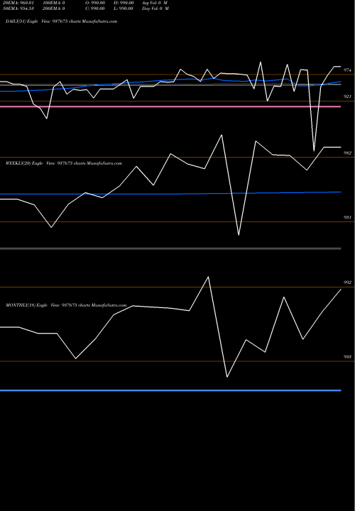 Trend of 866ihfl24 937675 TrendLines 866IHFL24 937675 share BSE Stock Exchange 