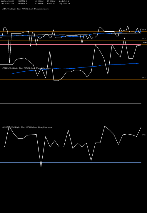 Trend of 889ihfl26 937681 TrendLines 889IHFL26 937681 share BSE Stock Exchange 