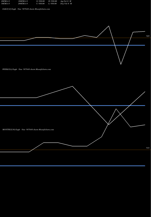 Trend of 975ihfl28 937683 TrendLines 975IHFL28 937683 share BSE Stock Exchange 