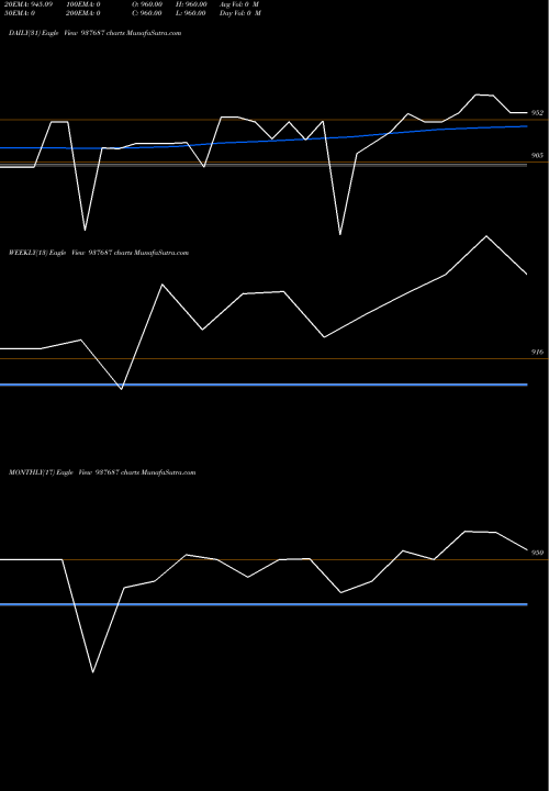 Trend of 935ihfl28 937687 TrendLines 935IHFL28 937687 share BSE Stock Exchange 