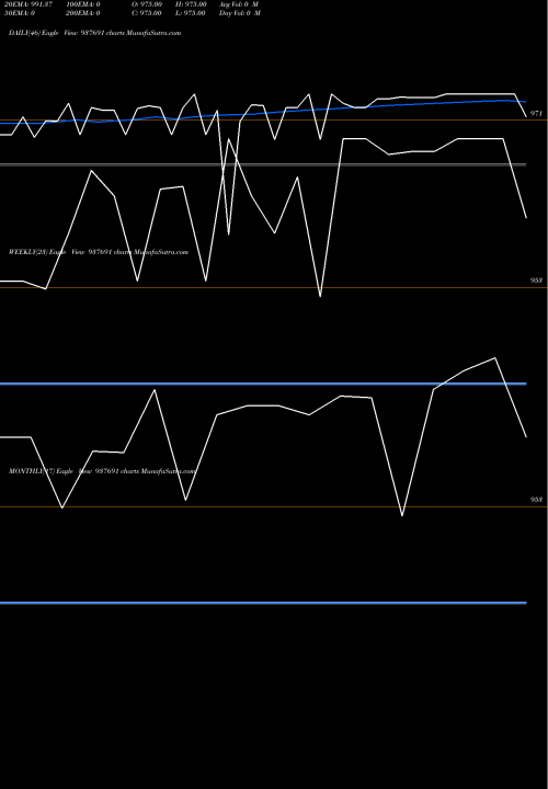 Trend of 850ksfl23 937691 TrendLines 850KSFL23 937691 share BSE Stock Exchange 