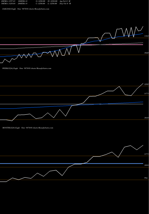 Trend of 0ksfl24 937695 TrendLines 0KSFL24 937695 share BSE Stock Exchange 