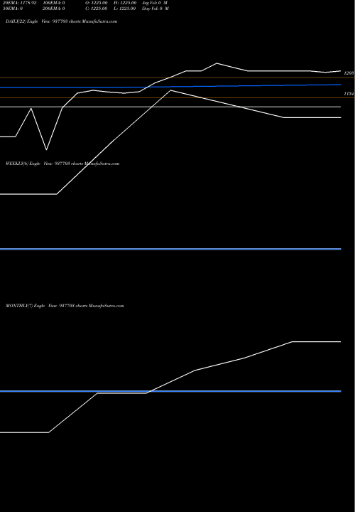 Trend of 0ksfl28 937703 TrendLines 0KSFL28 937703 share BSE Stock Exchange 