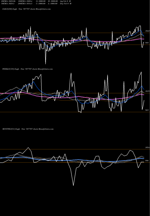 Trend of 820jmfpl26 937707 TrendLines 820JMFPL26 937707 share BSE Stock Exchange 