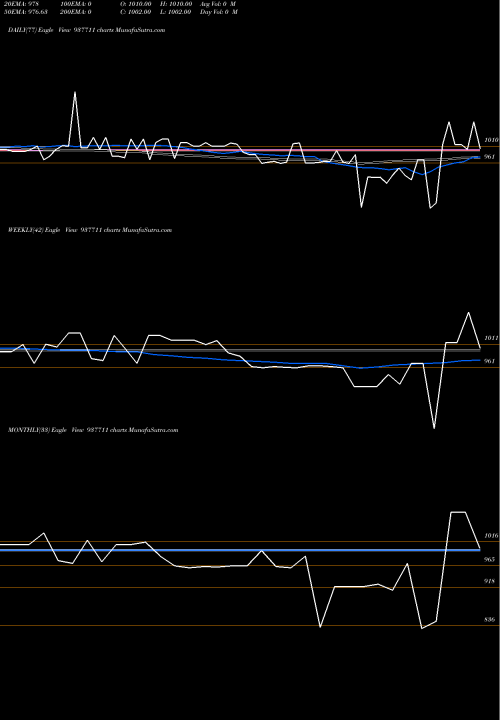Trend of 830jmfpl30 937711 TrendLines 830JMFPL30 937711 share BSE Stock Exchange 