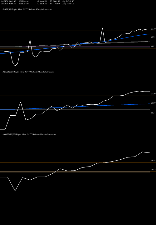 Trend of 0iifl23 937715 TrendLines 0IIFL23 937715 share BSE Stock Exchange 