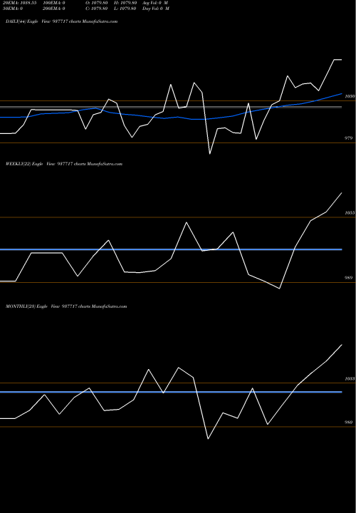 Trend of 850iifl24 937717 TrendLines 850IIFL24 937717 share BSE Stock Exchange 