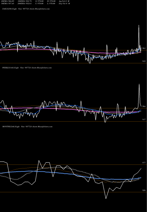 Trend of 842iifl26 937721 TrendLines 842IIFL26 937721 share BSE Stock Exchange 