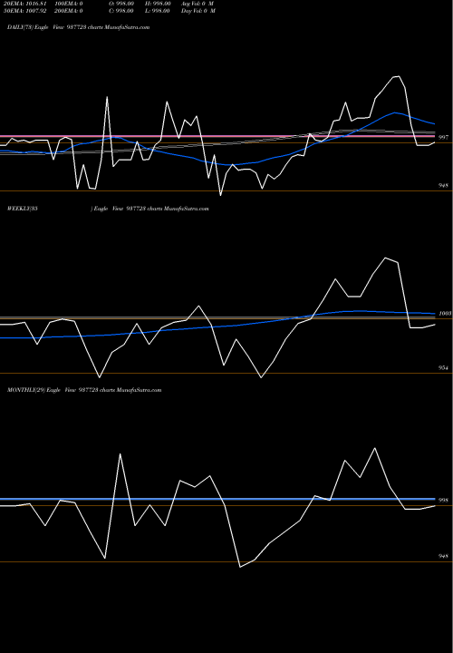 Trend of 875iifl26 937723 TrendLines 875IIFL26 937723 share BSE Stock Exchange 