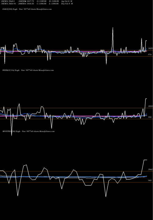 Trend of 12iml26 937743 TrendLines 12IML26 937743 share BSE Stock Exchange 
