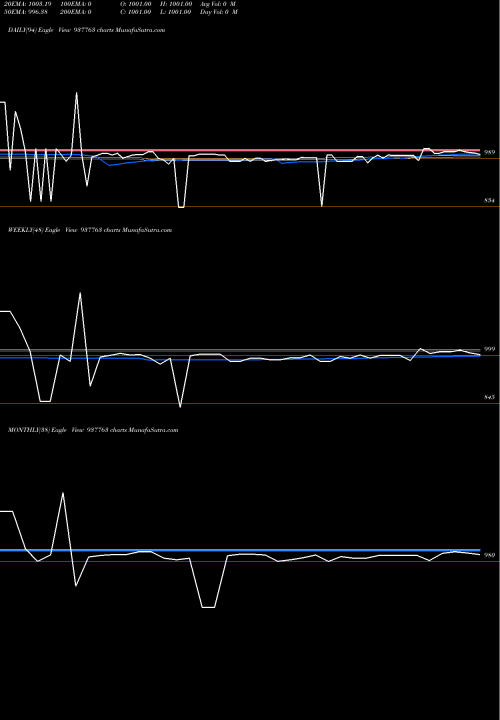 Trend of 11klm26 937763 TrendLines 11KLM26 937763 share BSE Stock Exchange 