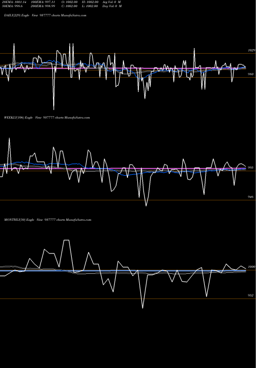 Trend of 975mfl29 937777 TrendLines 975MFL29 937777 share BSE Stock Exchange 
