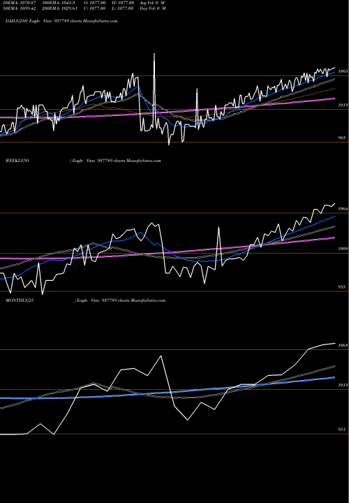 Trend of 875efsl23 937789 TrendLines 875EFSL23 937789 share BSE Stock Exchange 