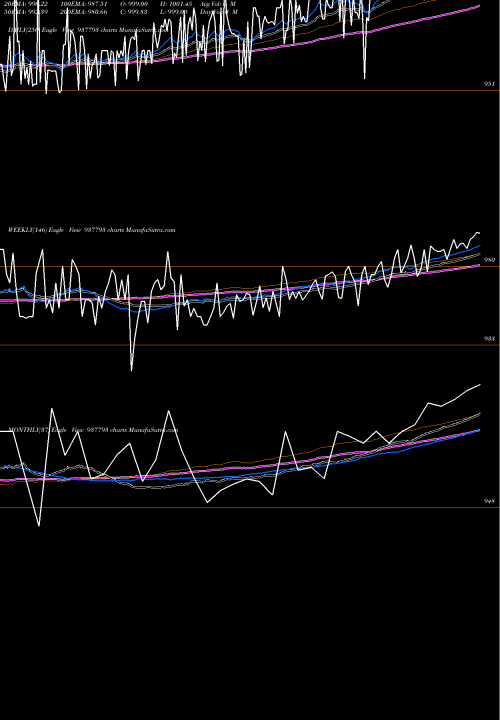 Trend of 875efsl24a 937793 TrendLines 875EFSL24A 937793 share BSE Stock Exchange 