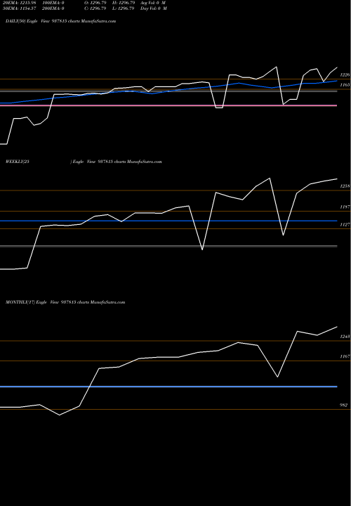 Trend of Zcmmfl025 937815 TrendLines ZCMMFL025 937815 share BSE Stock Exchange 