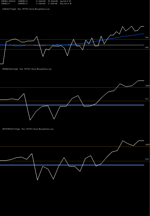 Trend of 850ihfl27 937827 TrendLines 850IHFL27 937827 share BSE Stock Exchange 