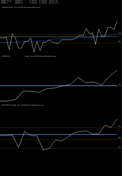 Trend of 875ihfl29 937833 TrendLines 875IHFL29 937833 share BSE Stock Exchange 