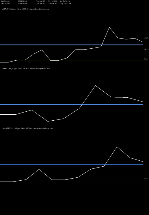 Trend of Ihfl060122 937843 TrendLines IHFL060122 937843 share BSE Stock Exchange 