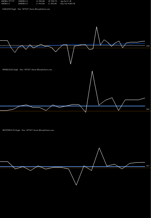 Trend of 866ihfl25 937857 TrendLines 866IHFL25 937857 share BSE Stock Exchange 