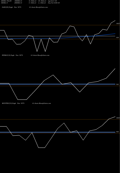 Trend of 925ihfl27 937861 TrendLines 925IHFL27 937861 share BSE Stock Exchange 