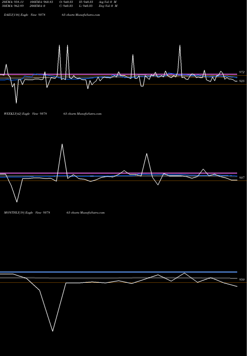 Trend of 889ihfl27 937865 TrendLines 889IHFL27 937865 share BSE Stock Exchange 