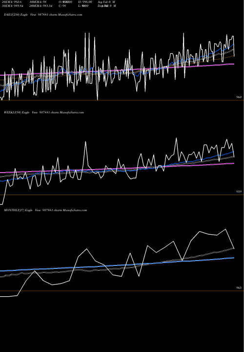 Trend of 8mfl24 937881 TrendLines 8MFL24 937881 share BSE Stock Exchange 