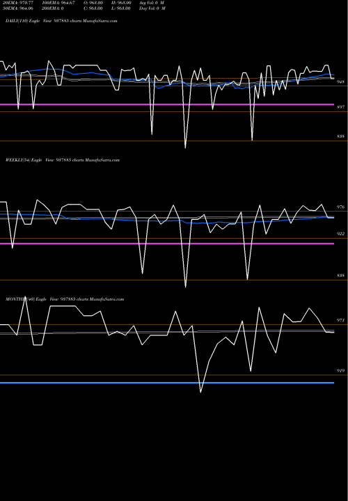 Trend of 850mfl27 937885 TrendLines 850MFL27 937885 share BSE Stock Exchange 