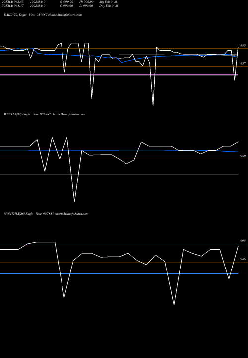 Trend of 875mfl28 937887 TrendLines 875MFL28 937887 share BSE Stock Exchange 