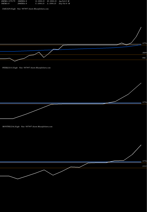 Trend of Zcmfl28 937897 TrendLines ZCMFL28 937897 share BSE Stock Exchange 