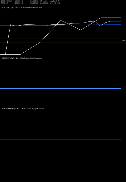 Trend of 10kafl24 937913 TrendLines 10KAFL24 937913 share BSE Stock Exchange 