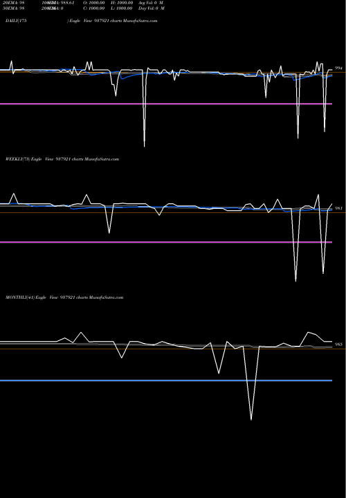 Trend of 11kafl27 937921 TrendLines 11KAFL27 937921 share BSE Stock Exchange 