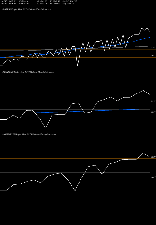 Trend of 0kfil25 937931 TrendLines 0KFIL25 937931 share BSE Stock Exchange 