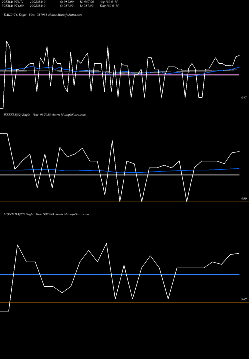 Trend of 925kfil25 937933 TrendLines 925KFIL25 937933 share BSE Stock Exchange 