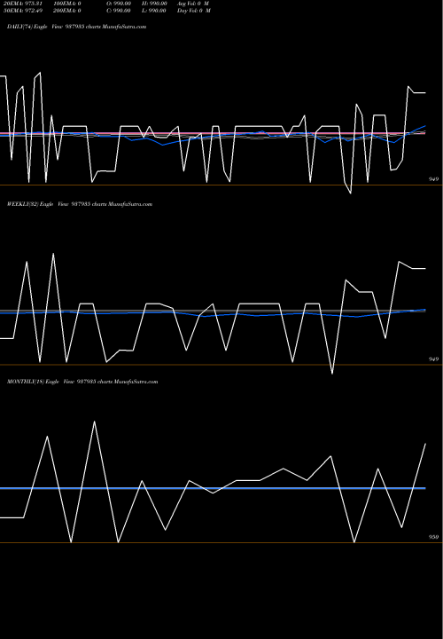 Trend of 950kfil26 937935 TrendLines 950KFIL26 937935 share BSE Stock Exchange 