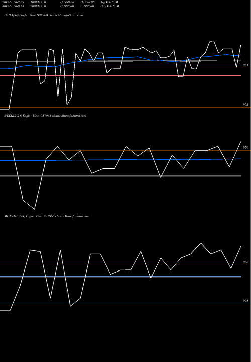 Trend of 866ibhl25 937963 TrendLines 866IBHL25 937963 share BSE Stock Exchange 
