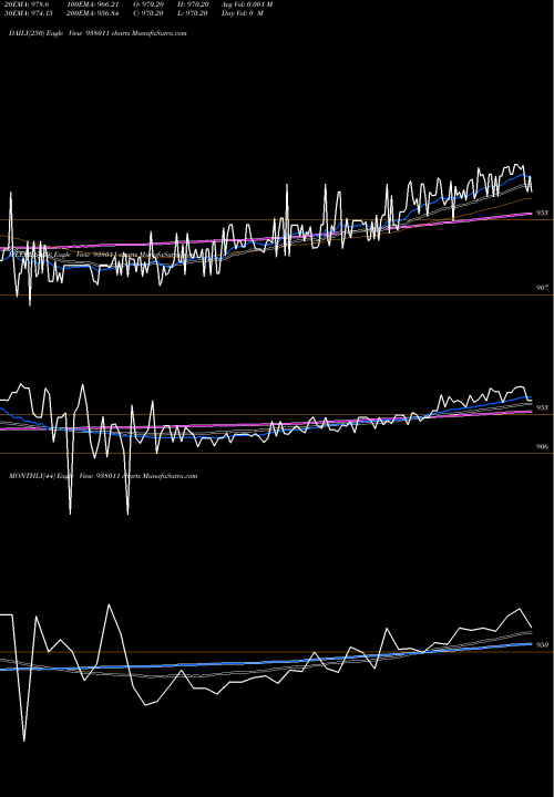 Trend of Mflii27b 938011 TrendLines MFLII27B 938011 share BSE Stock Exchange 