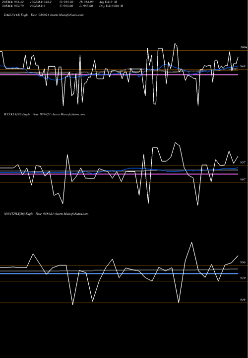 Trend of Mflvi32f 938021 TrendLines MFLVI32F 938021 share BSE Stock Exchange 