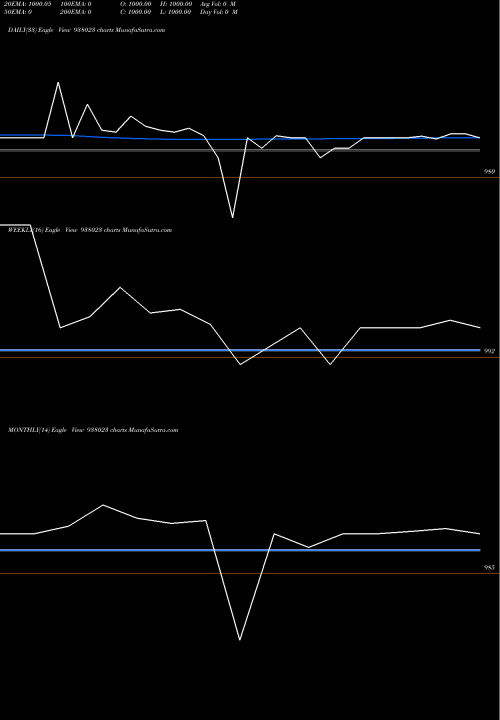 Trend of 1015ucl24 938023 TrendLines 1015UCL24 938023 share BSE Stock Exchange 