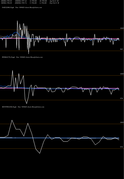 Trend of 1040ucl25 938025 TrendLines 1040UCL25 938025 share BSE Stock Exchange 