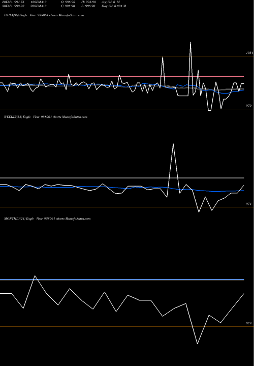 Trend of 940nfl24 938061 TrendLines 940NFL24 938061 share BSE Stock Exchange 