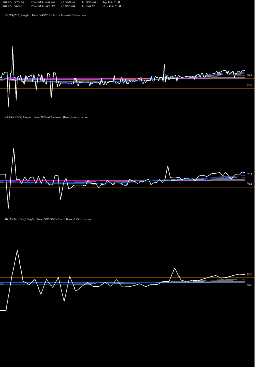 Trend of Mflii27 938067 TrendLines MFLII27 938067 share BSE Stock Exchange 