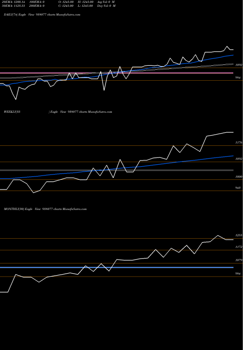 Trend of Mflvii27 938077 TrendLines MFLVII27 938077 share BSE Stock Exchange 