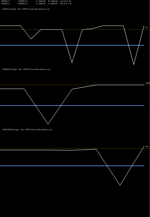 Trend of 9iml23 938079 TrendLines 9IML23 938079 share BSE Stock Exchange 