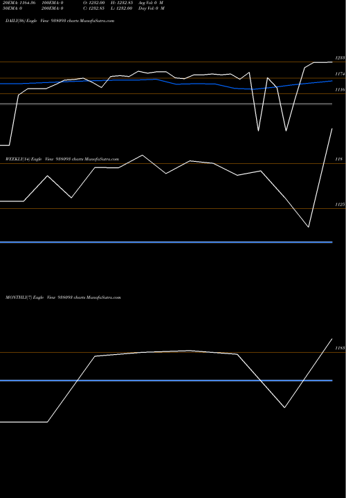 Trend of Iml280622c 938093 TrendLines IML280622C 938093 share BSE Stock Exchange 